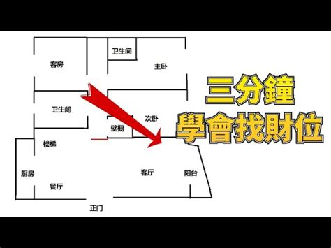 店面財位怎麼看|【店面財位怎麼看】店面財位怎麼看？7個風水擺設大。